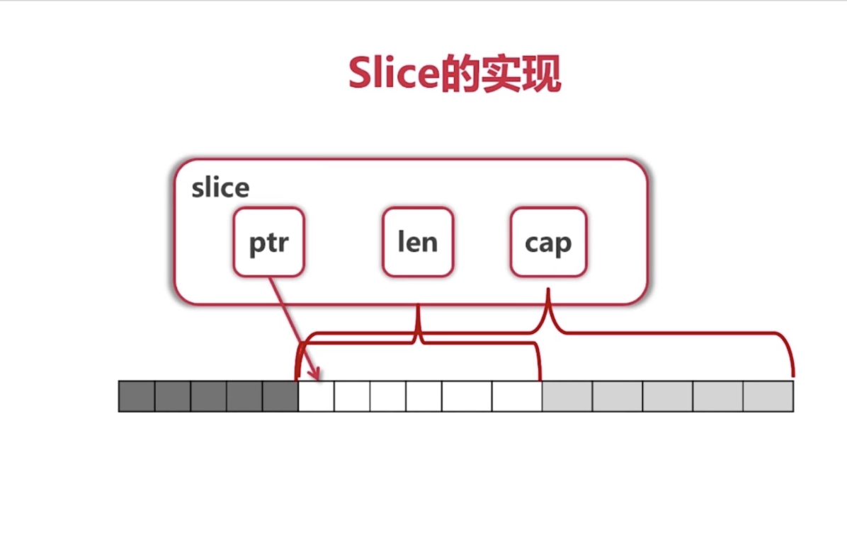 slice实现