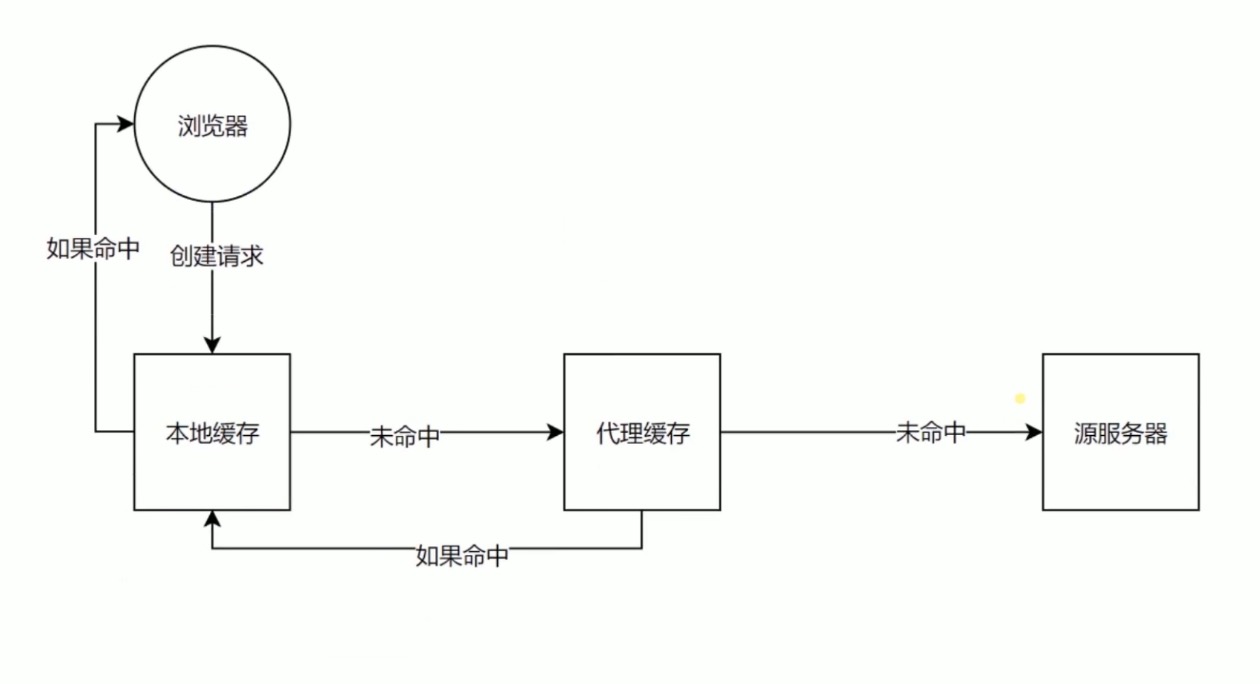 资源验证